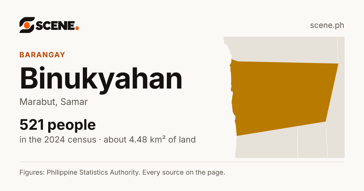 Binukyahan, Marabut, barangay: 521 people in the 2024 census