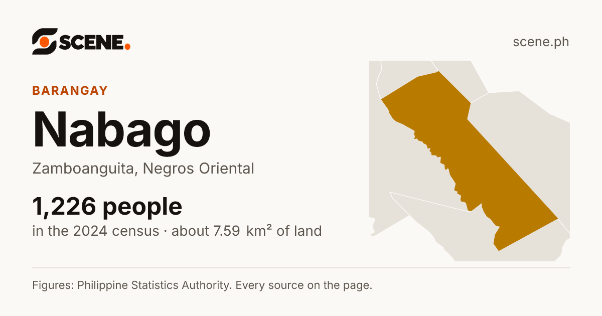 Nabago, Zamboanguita, barangay: 1,226 people in the 2024 census
