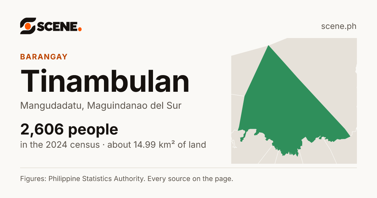 Tinambulan, Mangudadatu, barangay: 2,606 people in the 2024 census