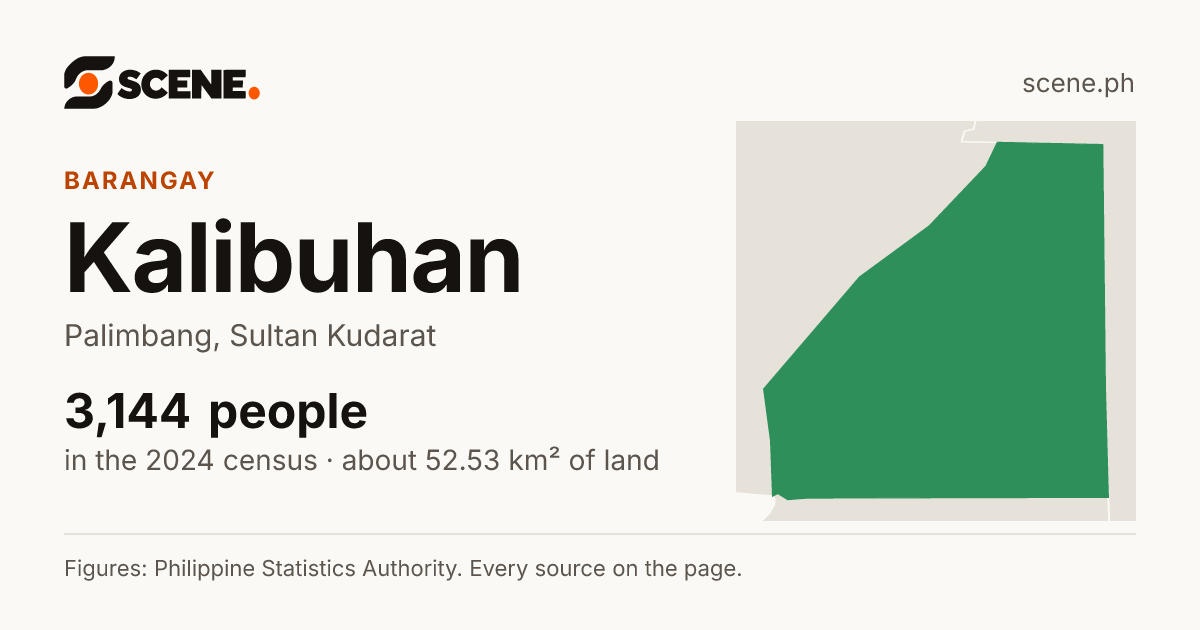 Kalibuhan, Palimbang, barangay: 3,144 people in the 2024 census
