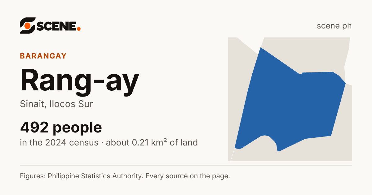 Rang-ay, Sinait, barangay: 492 people in the 2024 census