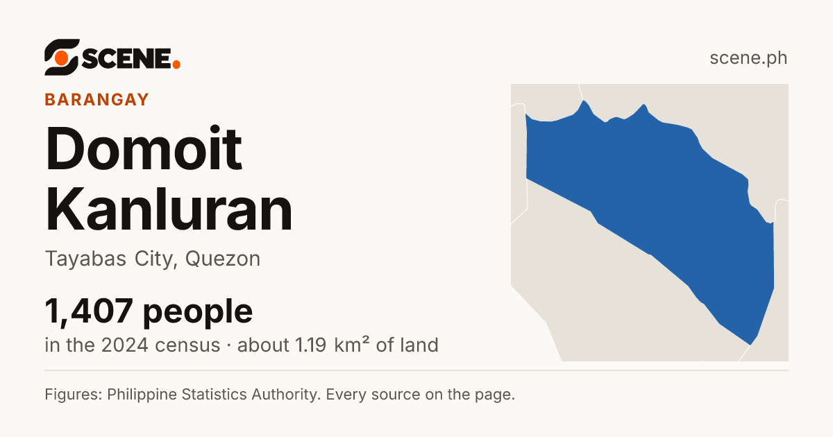 Domoit Kanluran, Tayabas City, barangay: 1,407 people in the 2024 census