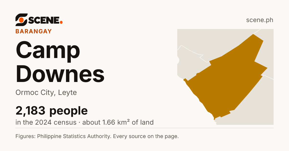 Camp Downes, Ormoc City, barangay: 2,183 people in the 2024 census