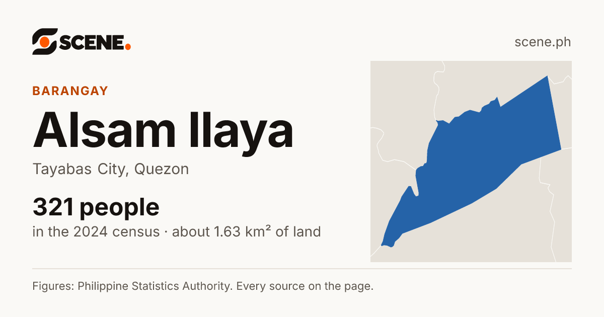 Alsam Ilaya, Tayabas City, barangay: 321 people in the 2024 census
