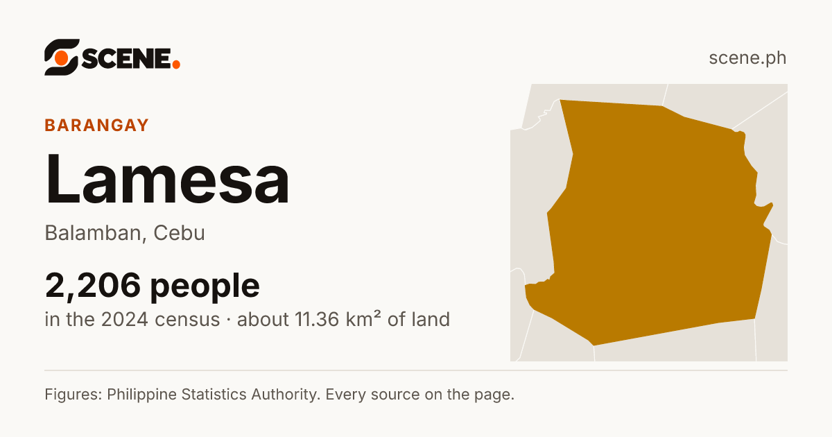 Lamesa, Balamban, barangay: 2,206 people in the 2024 census