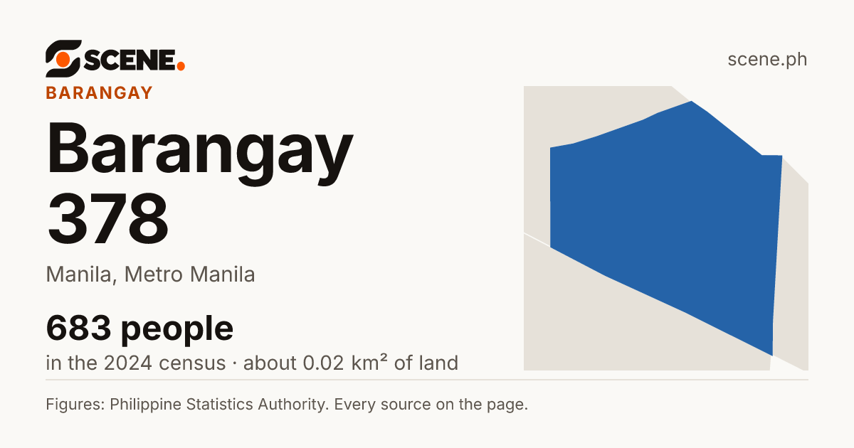 Barangay 378, Manila, barangay: 683 people in the 2024 census