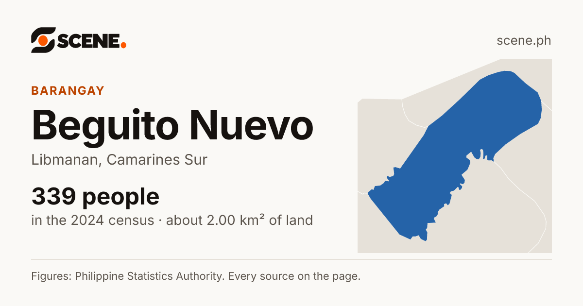 Beguito Nuevo, Libmanan, barangay: 339 people in the 2024 census