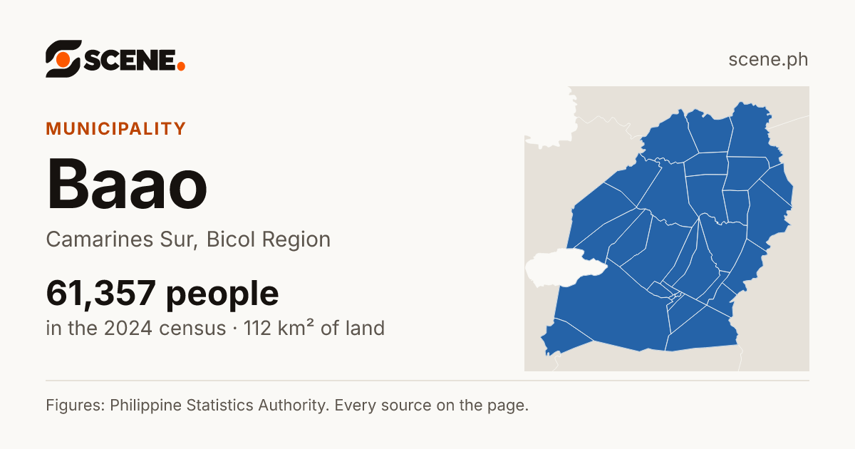 Baao, Camarines Sur, municipality: 61,357 people in the 2024 census