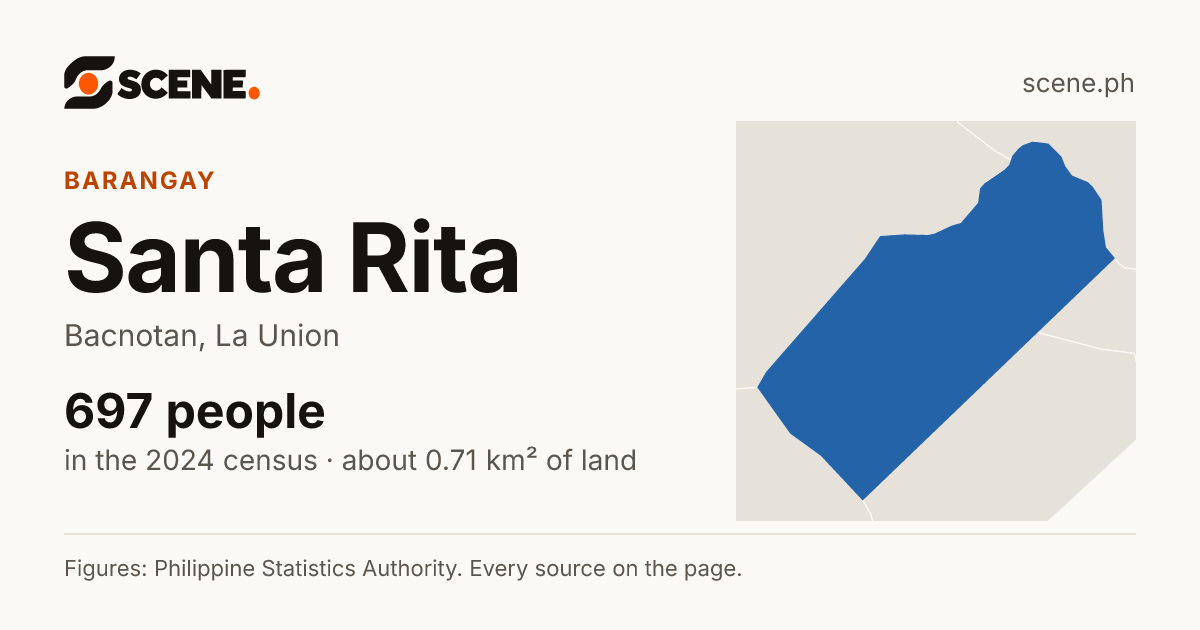 Santa Rita, Bacnotan, barangay: 697 people in the 2024 census