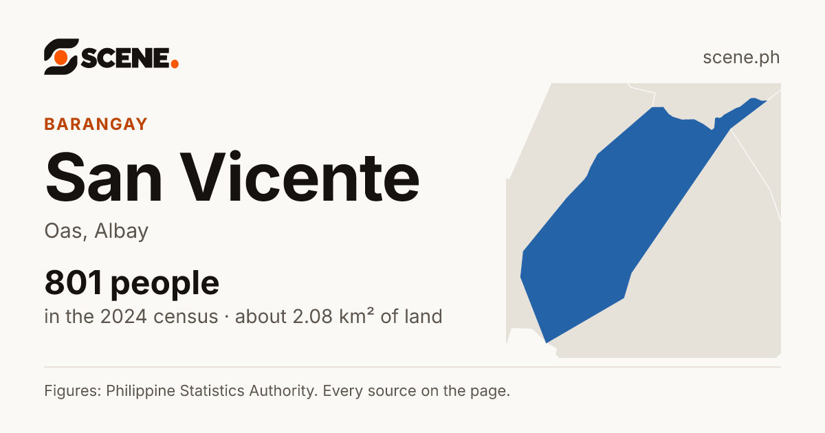 San Vicente, Oas, barangay: 801 people in the 2024 census
