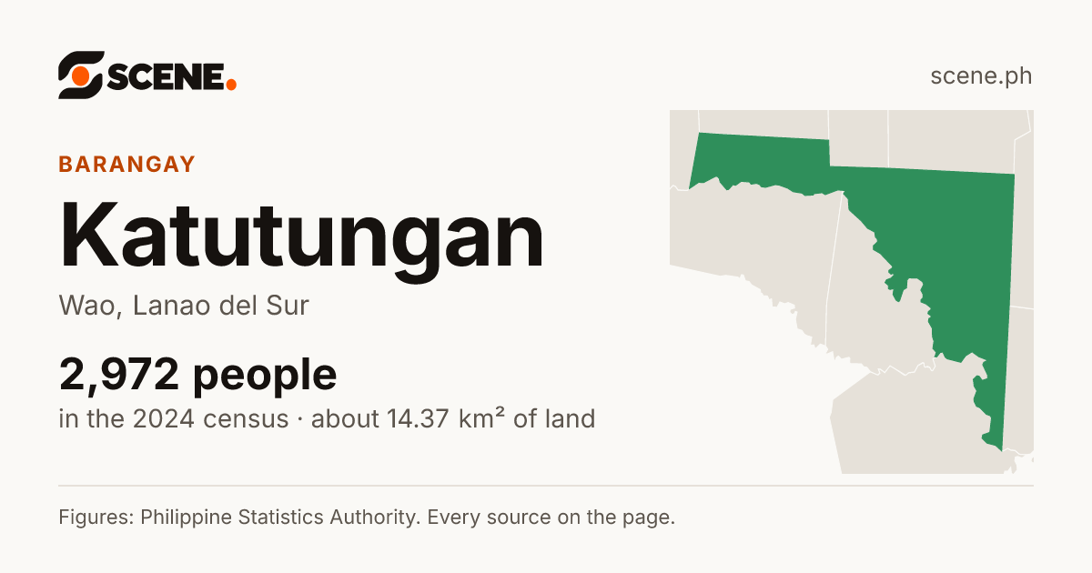 Katutungan, Wao, barangay: 2,972 people in the 2024 census