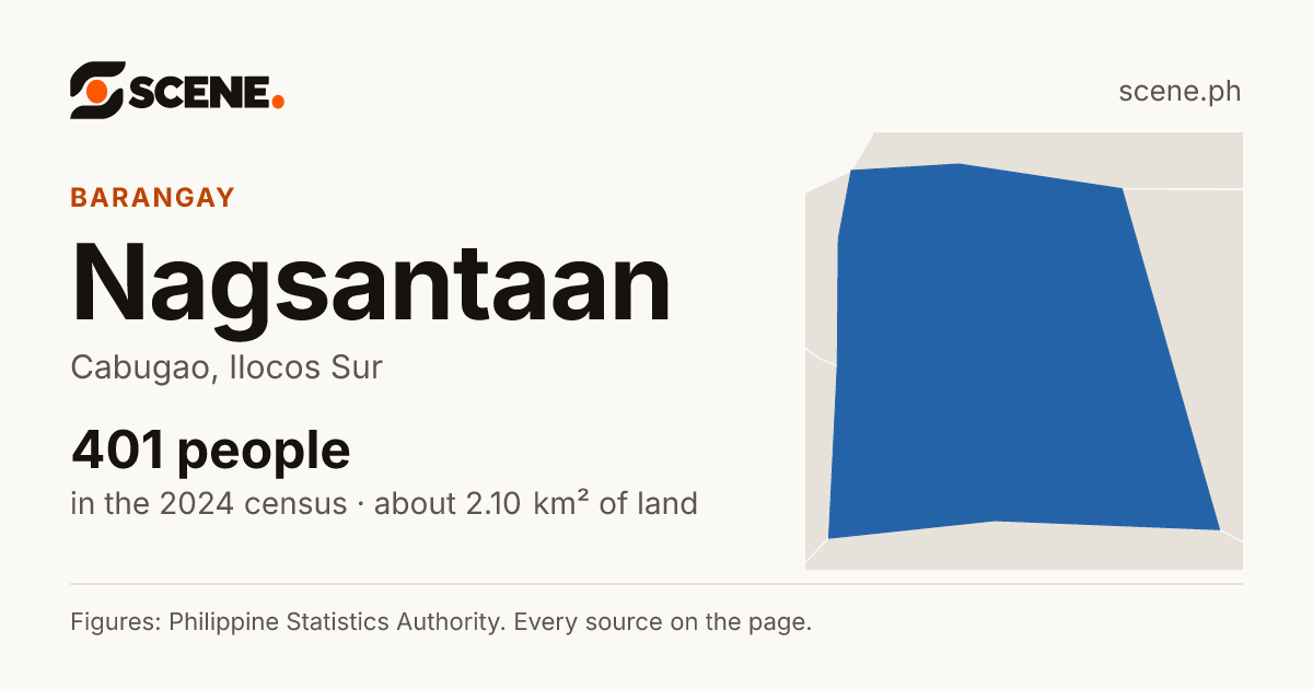 Nagsantaan, Cabugao, barangay: 401 people in the 2024 census