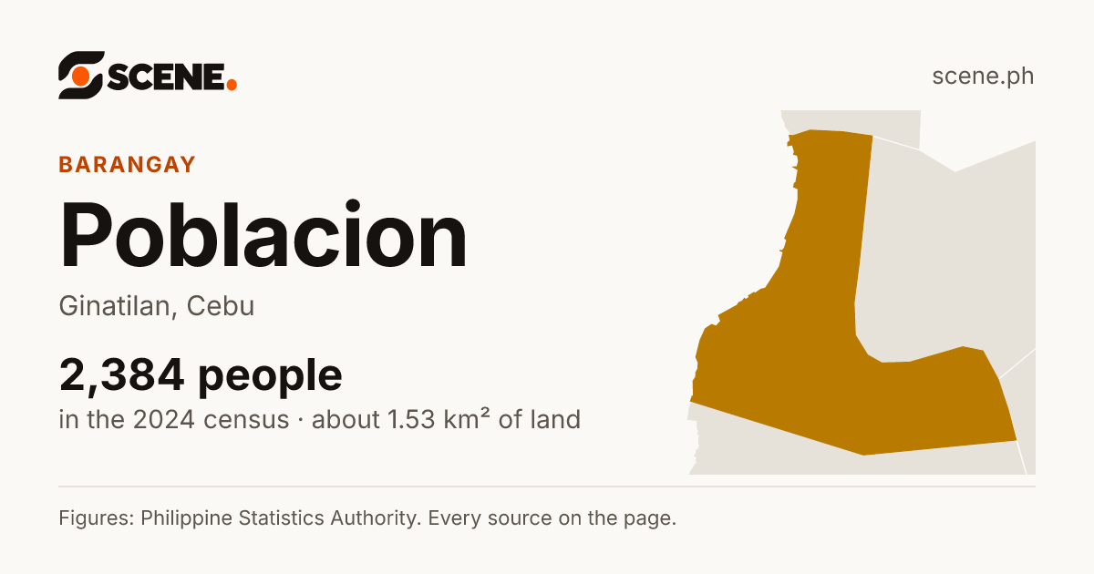 Poblacion, Ginatilan, barangay: 2,384 people in the 2024 census