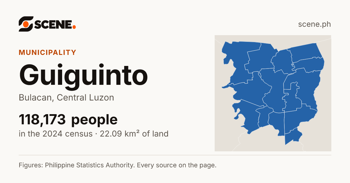 Guiguinto, Bulacan, municipality: 118,173 people in the 2024 census