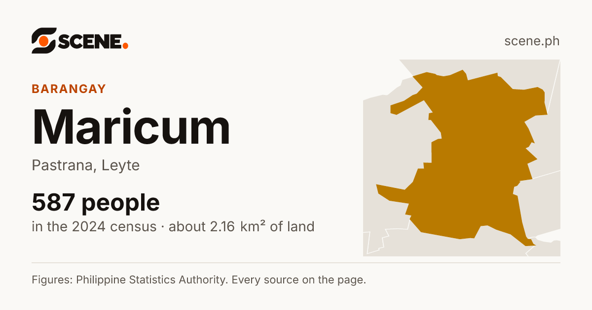 Maricum, Pastrana, barangay: 587 people in the 2024 census