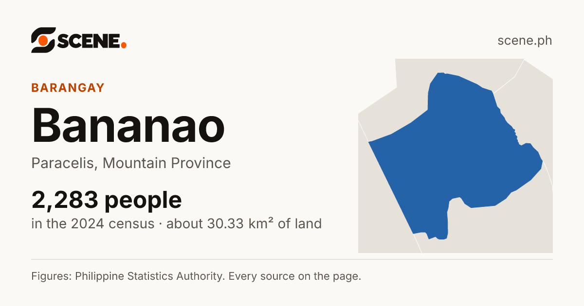 Bananao, Paracelis, barangay: 2,283 people in the 2024 census