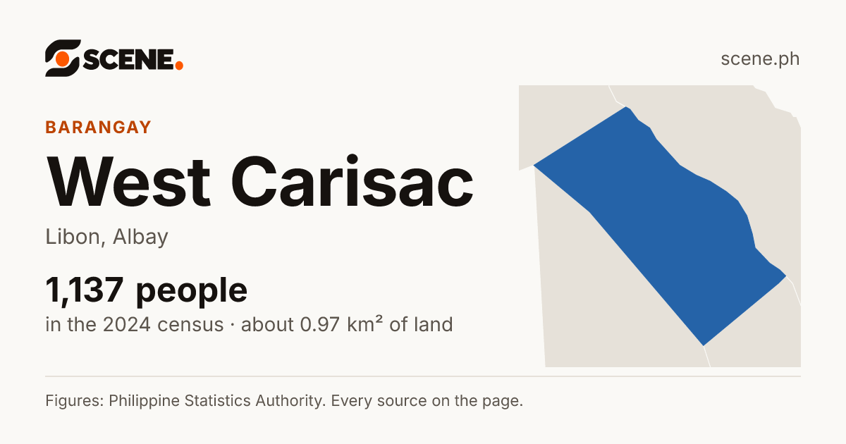 West Carisac, Libon, barangay: 1,137 people in the 2024 census