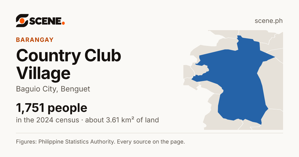 Country Club Village, Baguio City, barangay: 1,751 people in the 2024 census