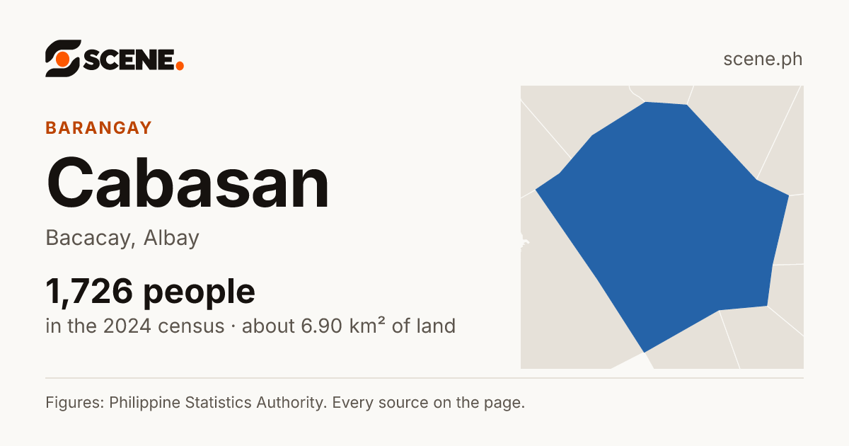 Cabasan, Bacacay, barangay: 1,726 people in the 2024 census