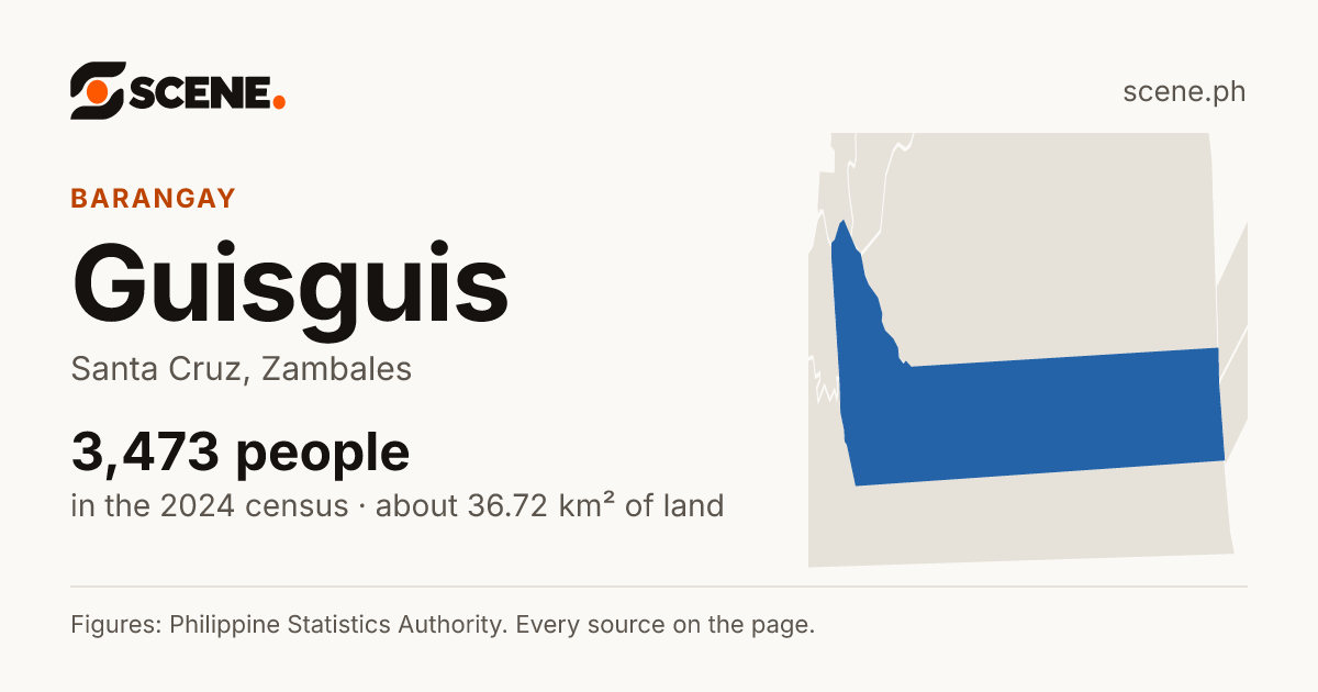 Guisguis, Santa Cruz, barangay: 3,473 people in the 2024 census