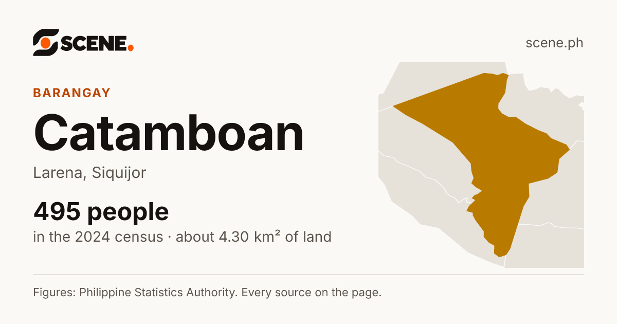 Catamboan, Larena, barangay: 495 people in the 2024 census