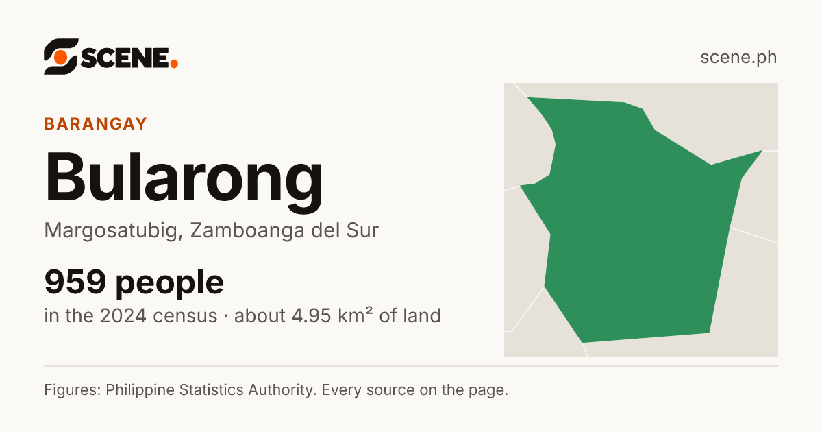 Bularong, Margosatubig, barangay: 959 people in the 2024 census
