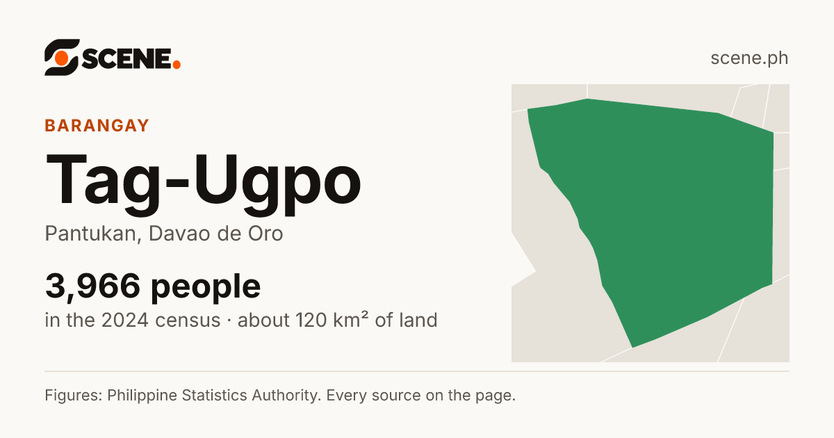 Tag-Ugpo, Pantukan, barangay: 3,966 people in the 2024 census
