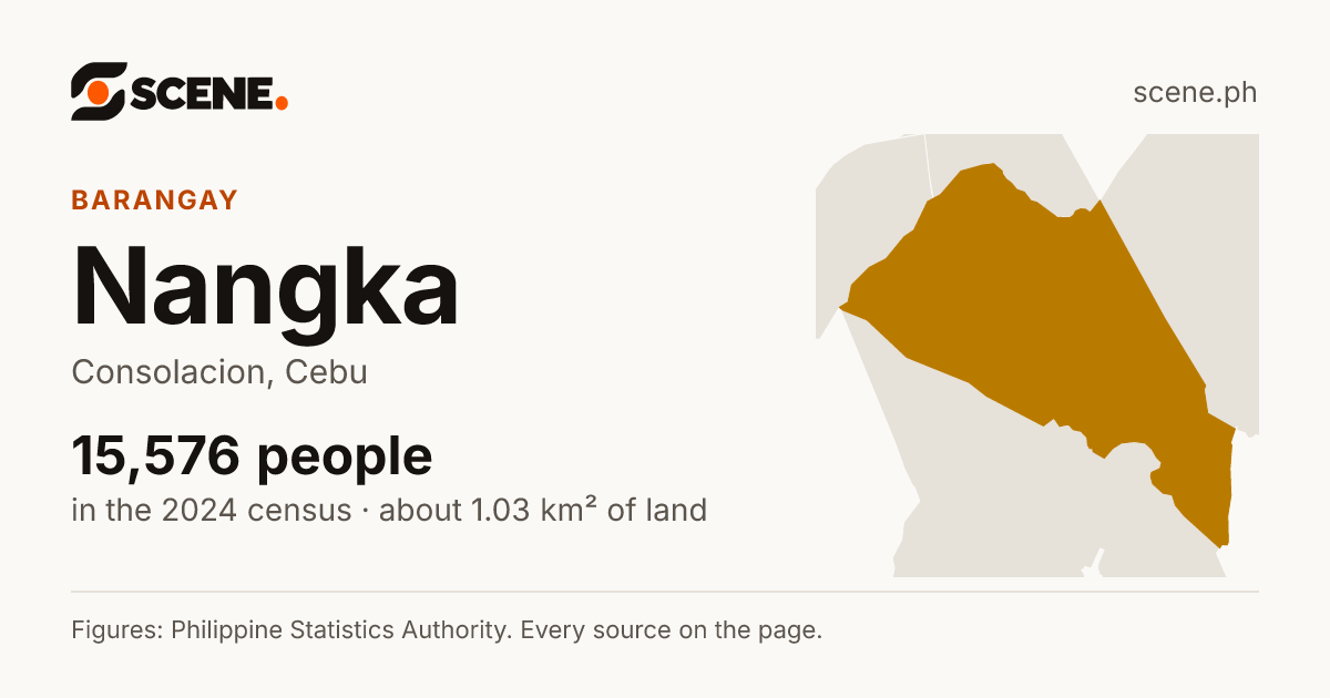 Nangka, Consolacion, barangay: 15,576 people in the 2024 census