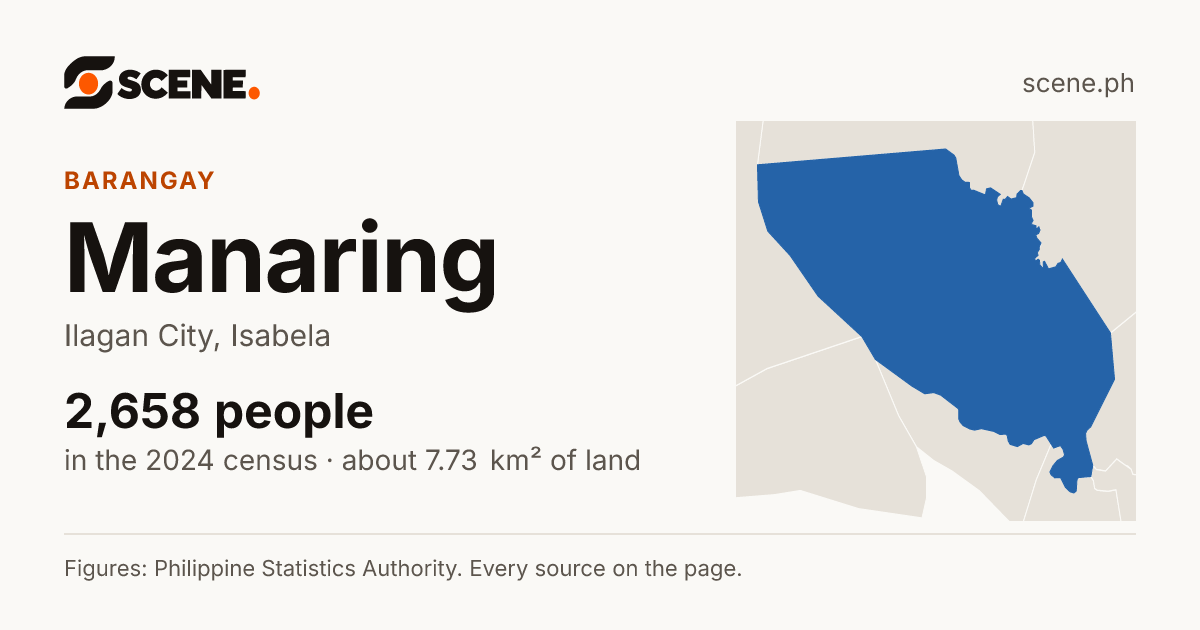 Manaring, Ilagan City, barangay: 2,658 people in the 2024 census