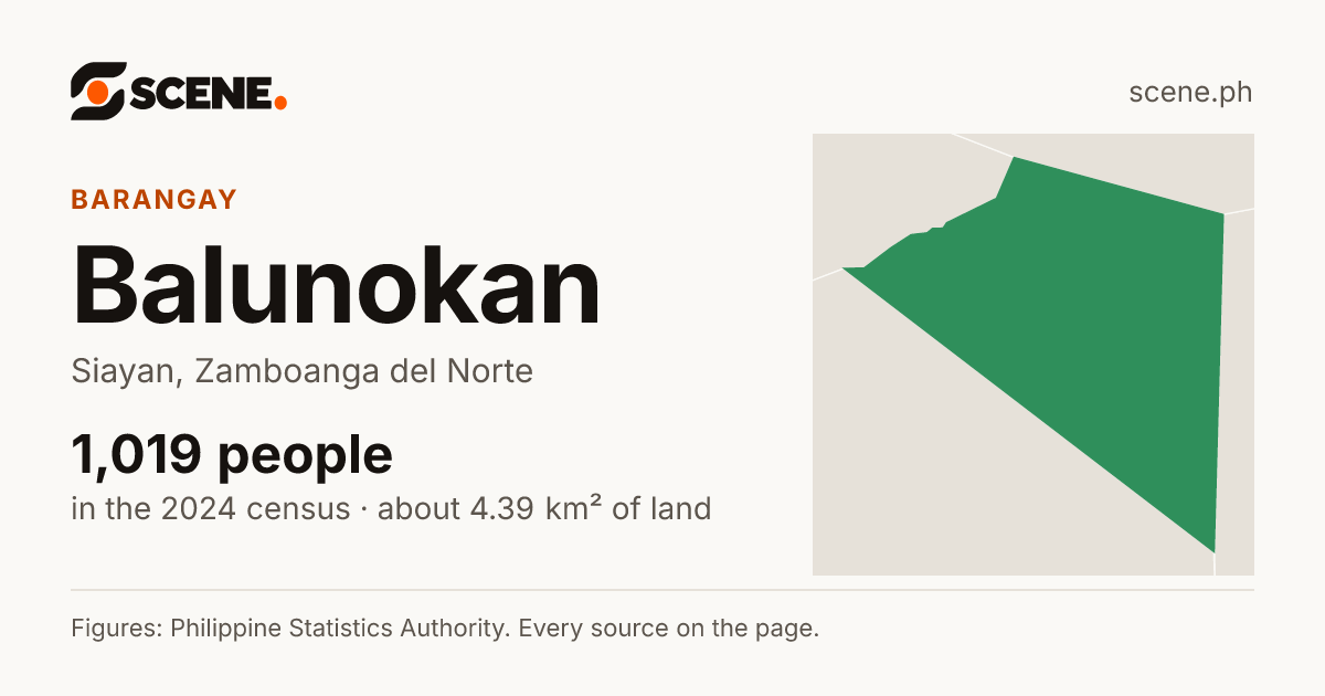 Balunokan, Siayan, barangay: 1,019 people in the 2024 census