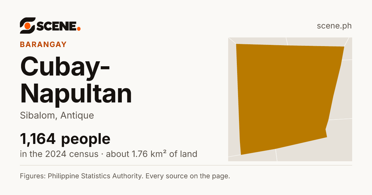 Cubay-Napultan, Sibalom, barangay: 1,164 people in the 2024 census
