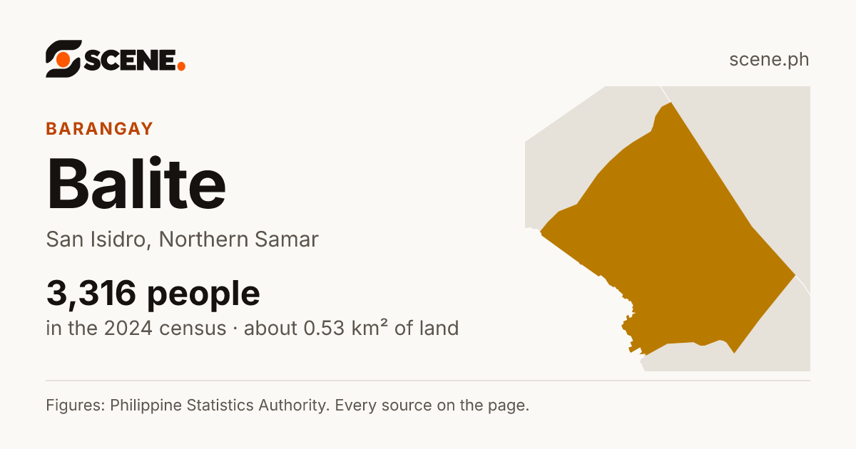 Balite, San Isidro, barangay: 3,316 people in the 2024 census