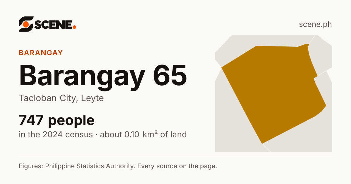 Barangay 65, Tacloban City, barangay: 747 people in the 2024 census