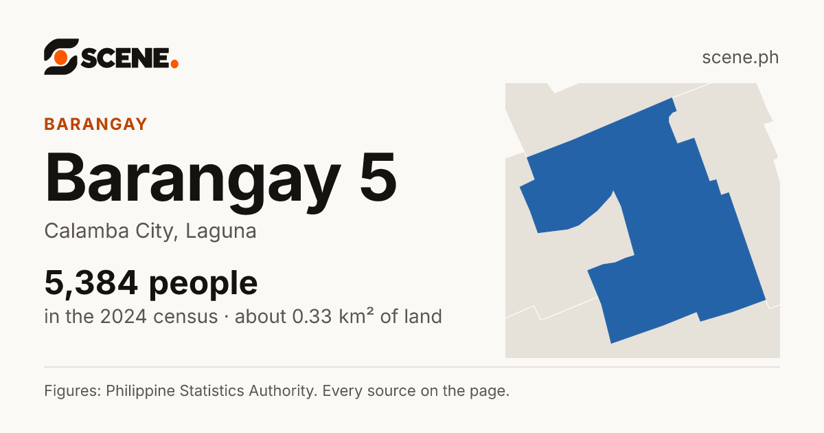 Barangay 5, Calamba City, barangay: 5,384 people in the 2024 census