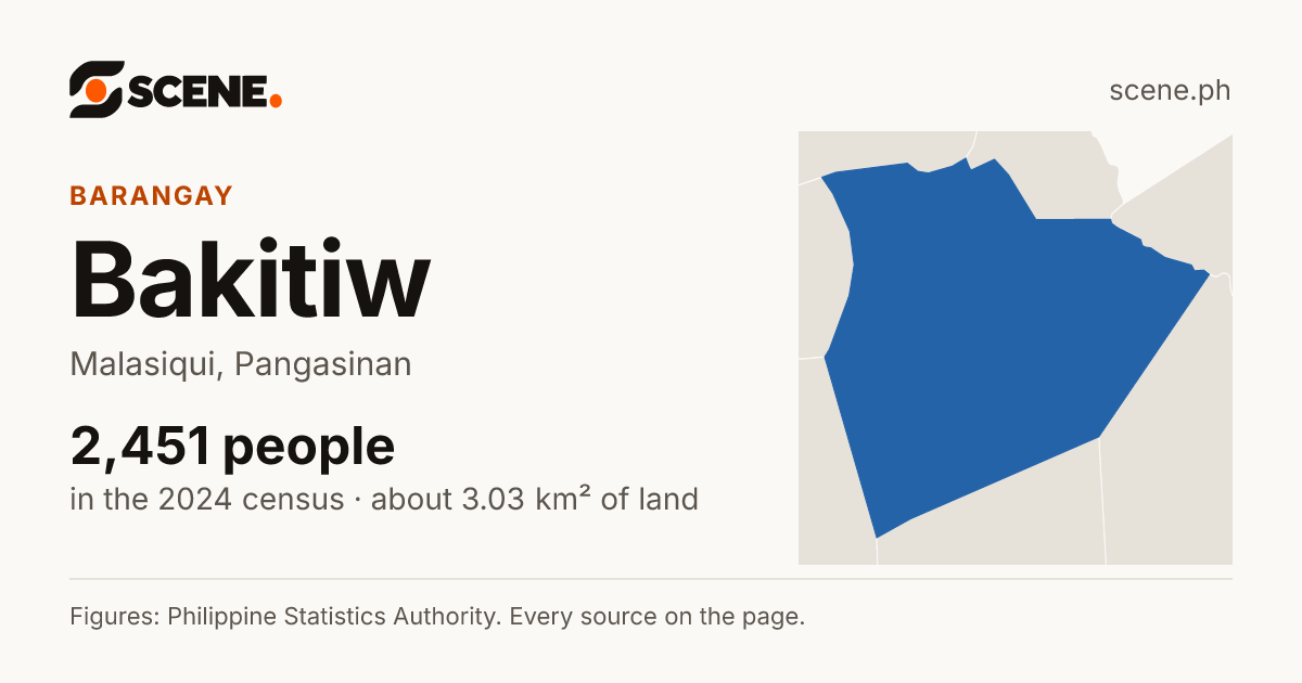 Bakitiw, Malasiqui, barangay: 2,451 people in the 2024 census