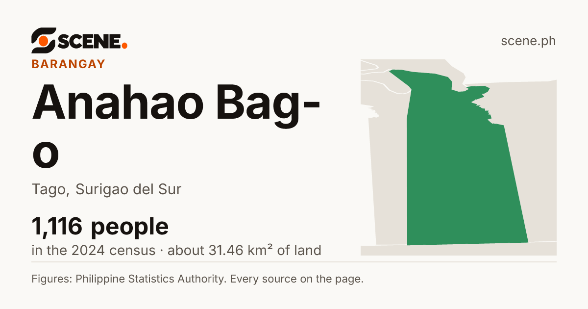 Anahao Bag-o, Tago, barangay: 1,116 people in the 2024 census