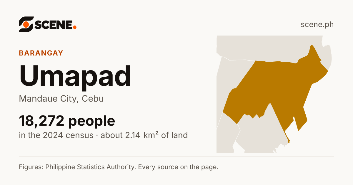 Umapad, Mandaue City, barangay: 18,272 people in the 2024 census