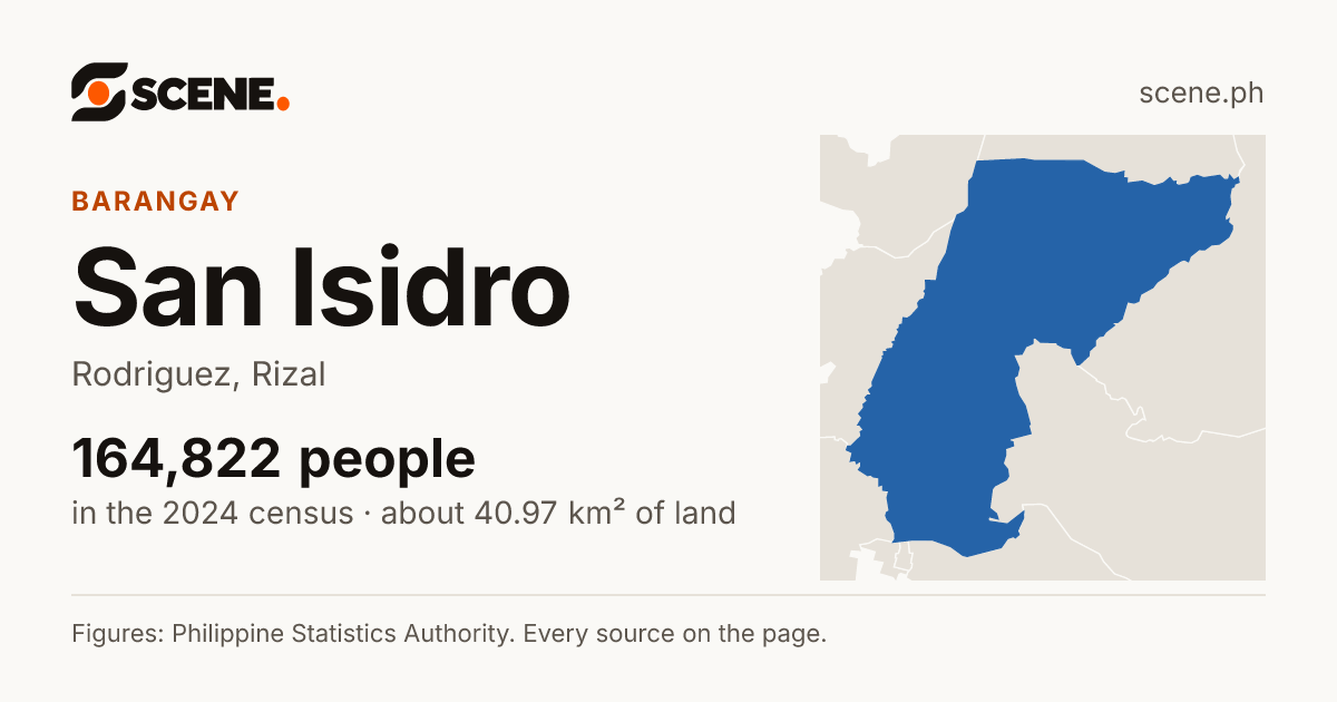 San Isidro, Rodriguez, barangay: 164,822 people in the 2024 census