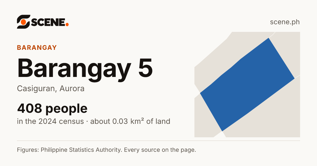 Barangay 5, Casiguran, barangay: 408 people in the 2024 census