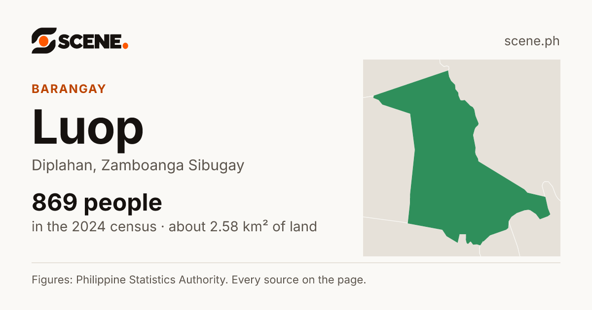 Luop, Diplahan, barangay: 869 people in the 2024 census