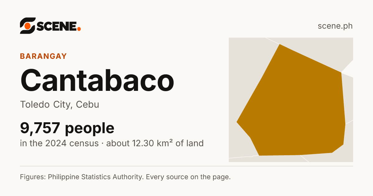 Cantabaco, Toledo City, barangay: 9,757 people in the 2024 census