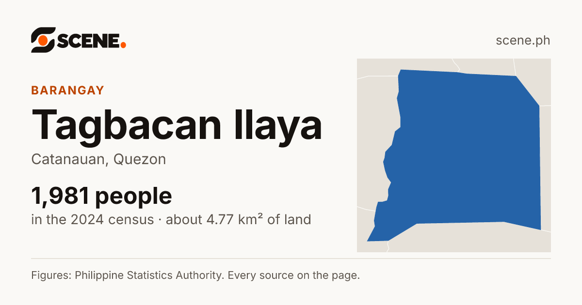 Tagbacan Ilaya, Catanauan, barangay: 1,981 people in the 2024 census