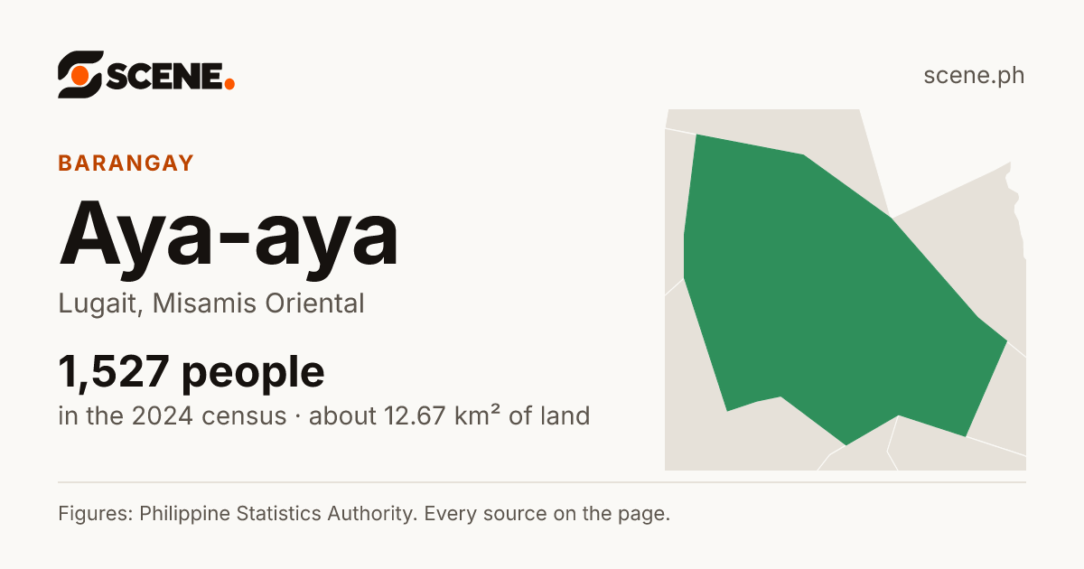 Aya-aya, Lugait, barangay: 1,527 people in the 2024 census