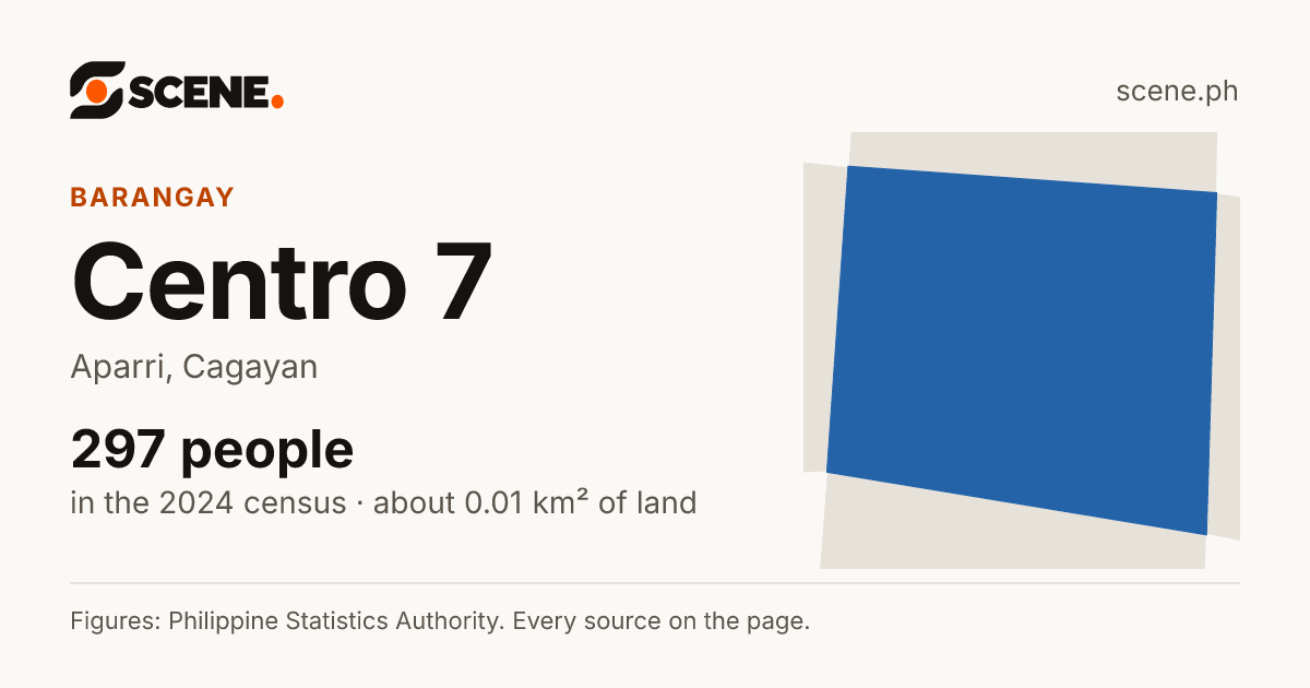 Centro 7, Aparri, barangay: 297 people in the 2024 census