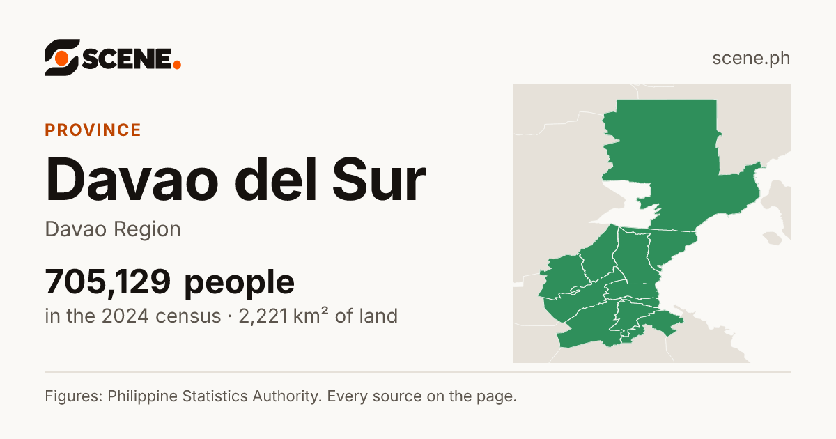 Davao del Sur, province: 705,129 people in the 2024 census