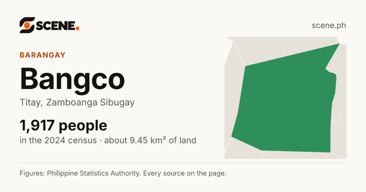 Bangco, Titay, barangay: 1,917 people in the 2024 census