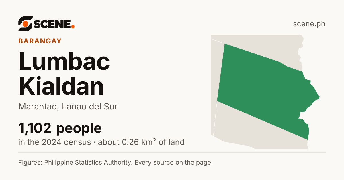 Lumbac Kialdan, Marantao, barangay: 1,102 people in the 2024 census