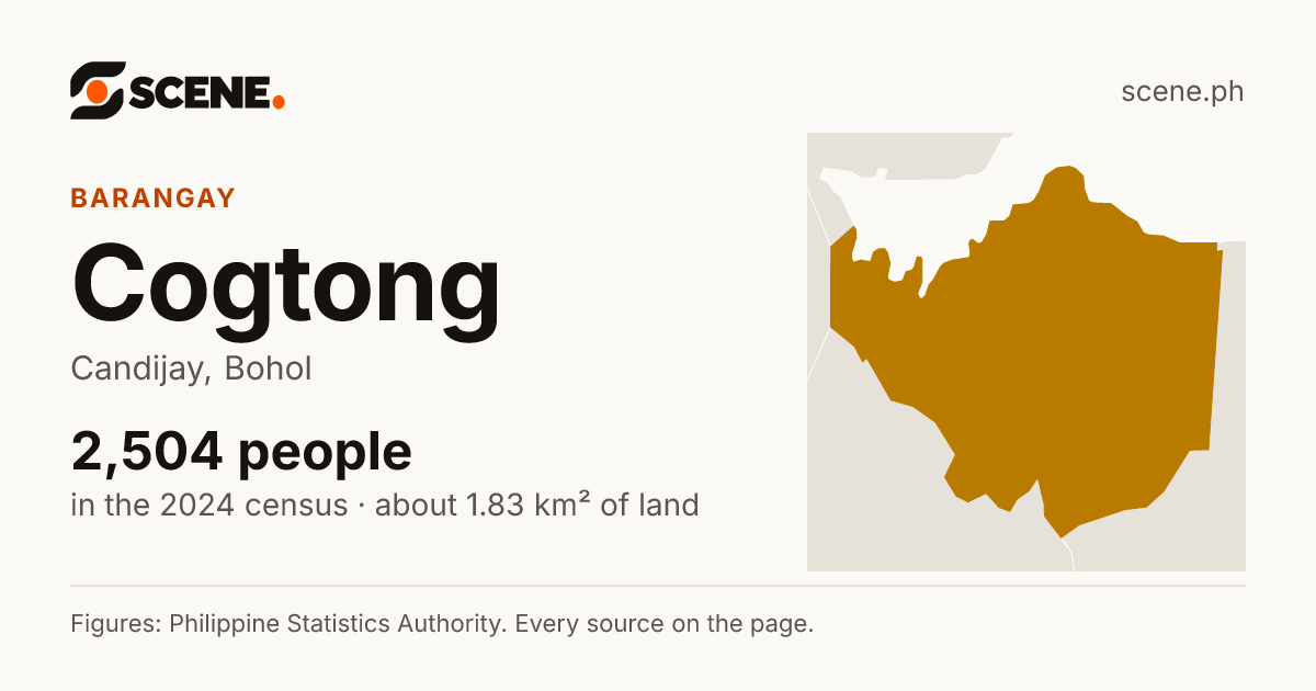 Cogtong, Candijay, barangay: 2,504 people in the 2024 census