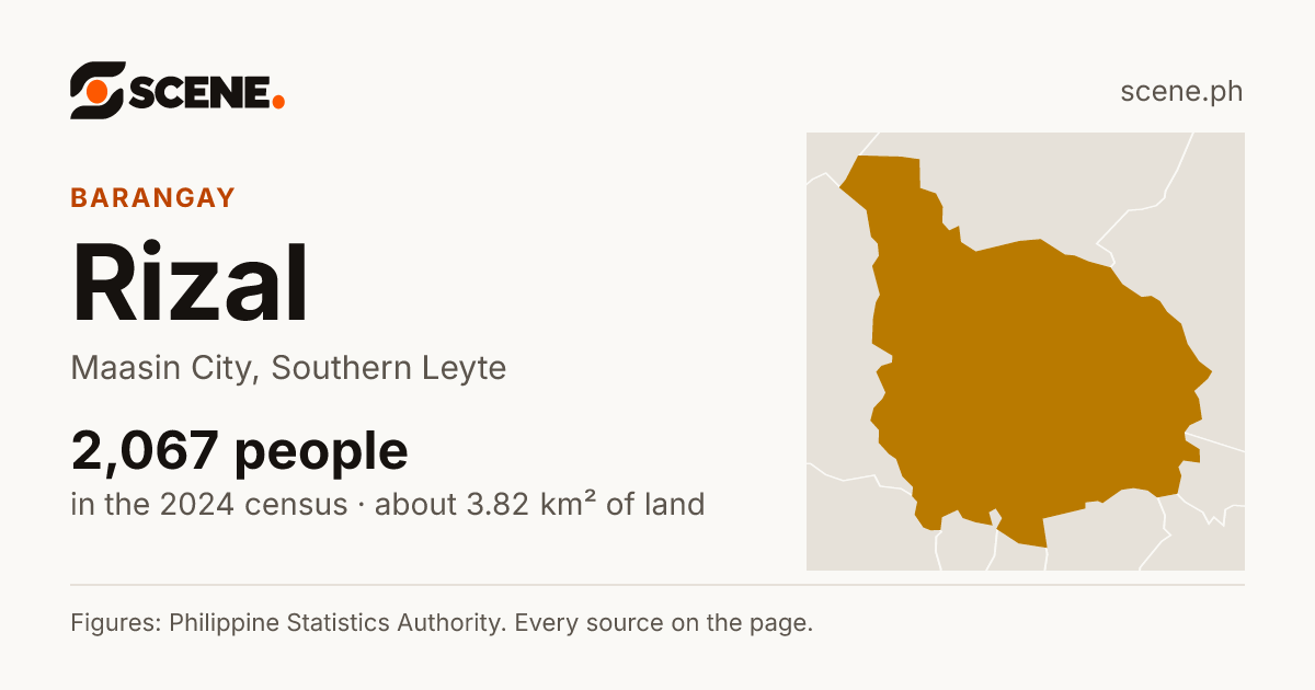 Rizal, Maasin City, barangay: 2,067 people in the 2024 census