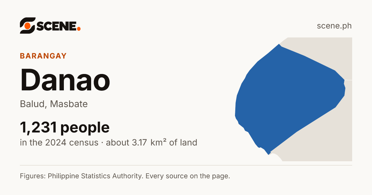 Danao, Balud, barangay: 1,231 people in the 2024 census